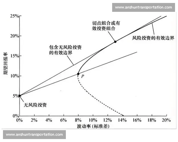 以收益率为核心的资产配置策略与长期价值提升路径研究分析方法实践
