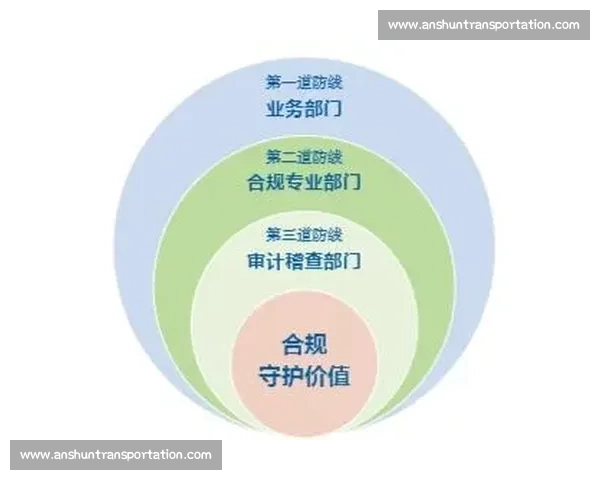 以合规为核心的企业治理与风险防控体系建设新路径研究与实践