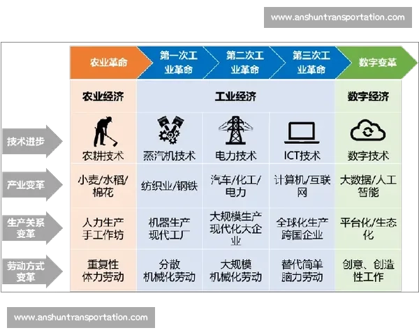 以关键岗位为核心驱动企业发展探讨与实践分析