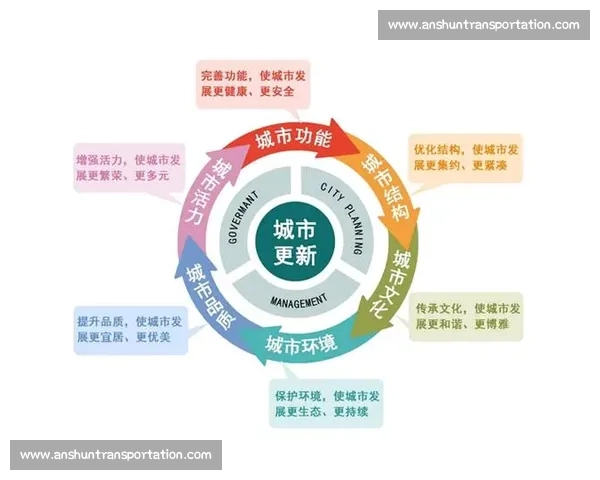 新时代足球培训管理体系创新与高质量发展实践路径探索研究策略